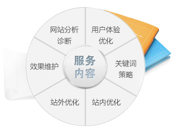 SEO优化服务