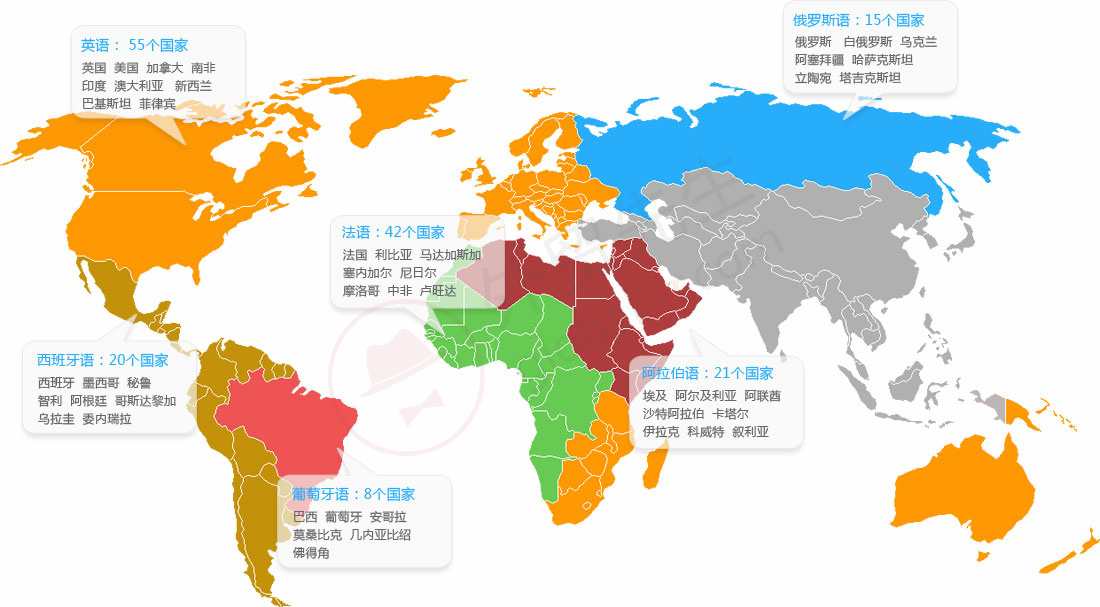 全球小语种分布