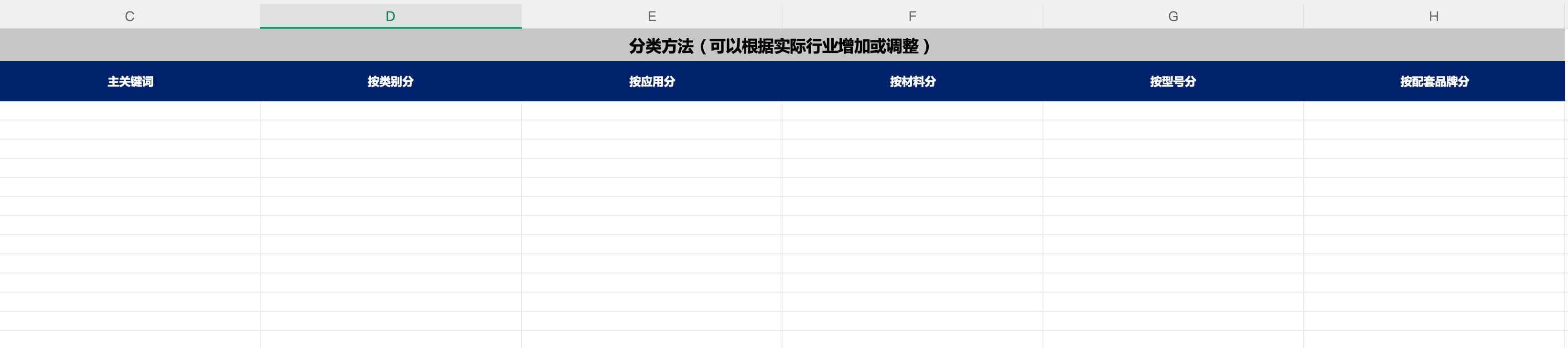 Lập kế hoạch phân tích từ khóa Google - Ông Ngoại thương